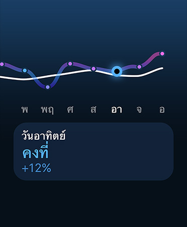 กราฟเส้นและปฏิทินความหนักเบาในการฝึก